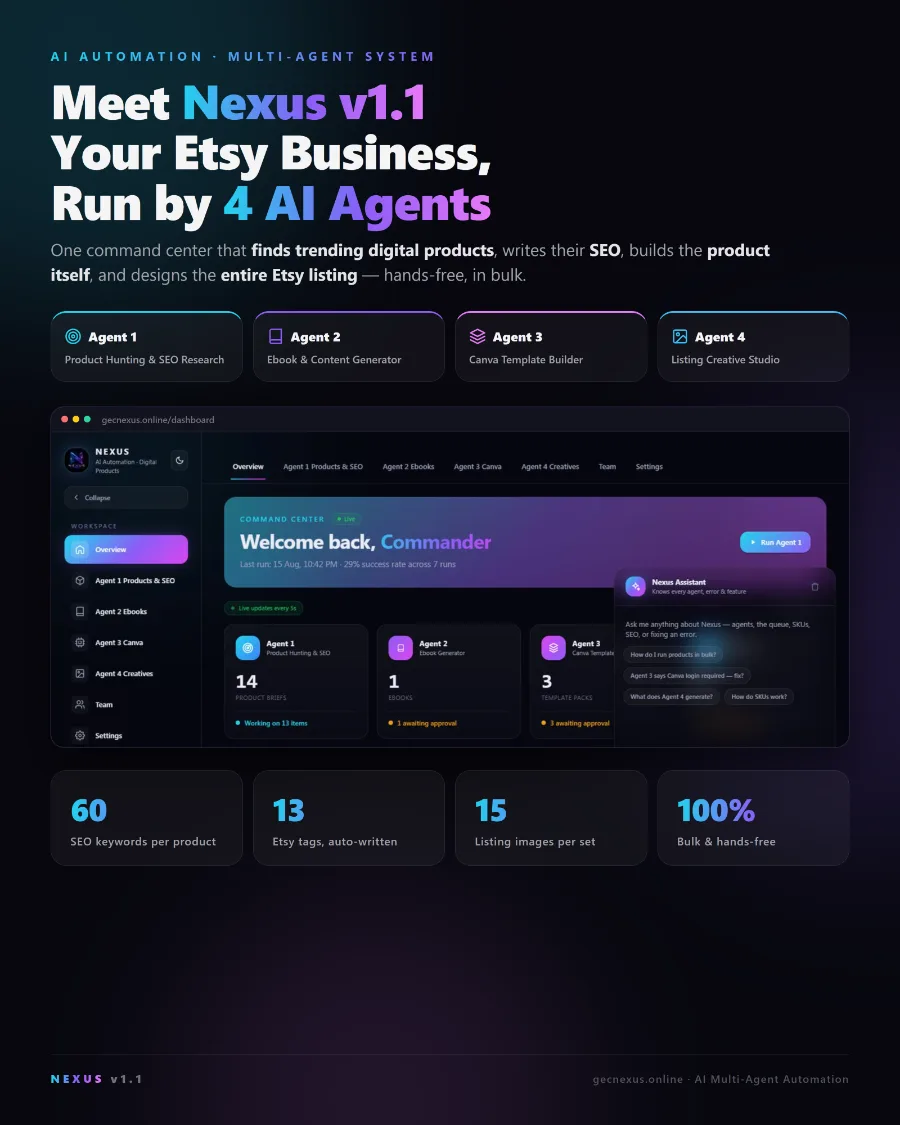 Nexus — 4-agent AI system for Etsy digital products