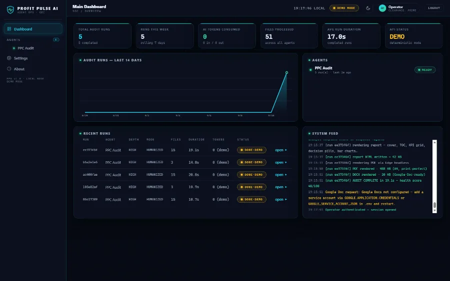 Profit Pulse AI — multi-agent Amazon PPC and listing audits